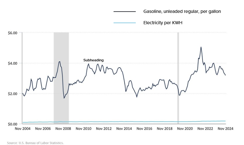 Gas Fluctuation 